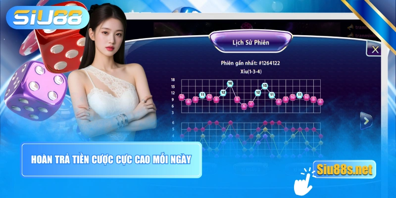 Hoàn trả tiền cược cực cao mỗi ngày
